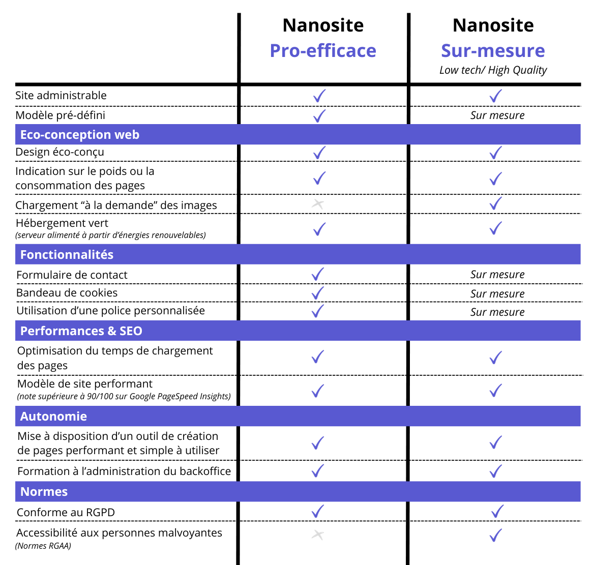 Useweb_fonctionnalités_Nanosite (2)-1